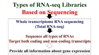 Significant of Direct and Indirect and Total RNA Sequencing