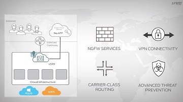 Hybrid and Multi- Cloud Security