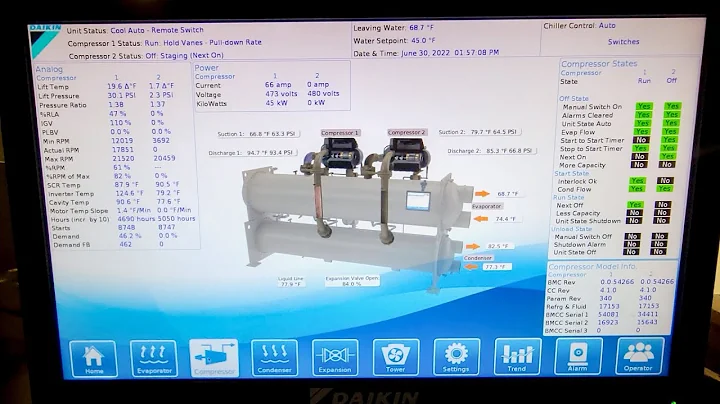 Magnetic Bearing Chiller Down