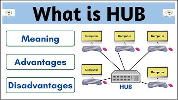 What is HUB? Full explanation (Hindi) | Computer Network | Student Notes |