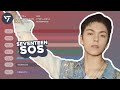SOS SEVENTEEN Prod Marshmello Line Distribution Color Coded SOS SEVENTEEN Prod Marshmello Line Distribution Color Coded