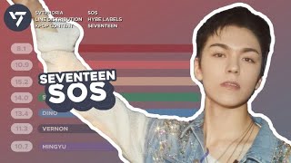 SOS – SEVENTEEN (Prod. Marshmello) | Line Distribution [ Color Coded ]