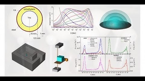 14th webinar: EURADOS comparison on neutron spectra unfolding in Bonner spheres spectrometry