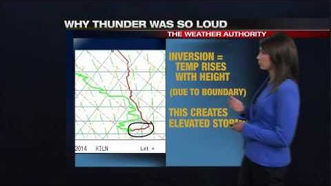 Why was the thunder so loud?