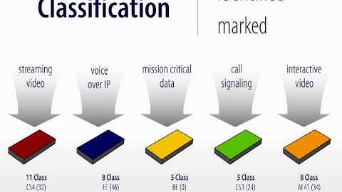 How Quality of Service Works (Part 1 of 4)