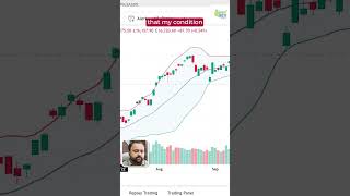 Coding a Bollinger Band Breakout Entry in Python #pythontrading #algotrading