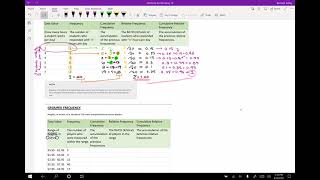 Frequency Tables, Cumulative Frequency, Relative Frequency, and Cumulative Relative Frequency