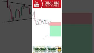 Viral strategy ???? trilochantrader banknifty shortvideo viral groww youtubeshorts candle