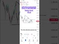 tomorrow swing #nifty50 #banknifty #intradaytrading #bankniftyanalysis #trump #modi #optionstrading
