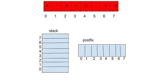 C++ Code -Infix to Postfix Conversion- Part2