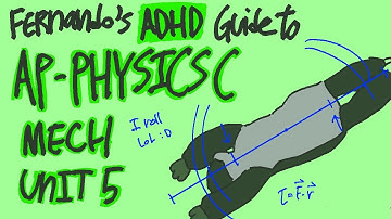 Unit 5 of AP Physics C Mech Review with ADHD: Torque & Rotational Dynamics