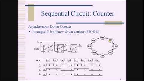 Synchronous Sequential Logic Tutorial Part 3 - Digital Logic and Design - BA