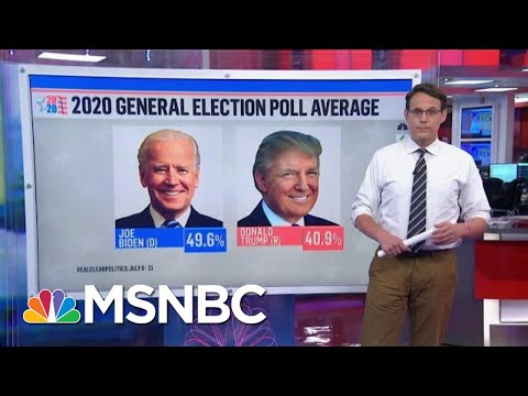 Road To 270: A Look At The 2020 General Election Poll Average | MTP Daily | MSNBC