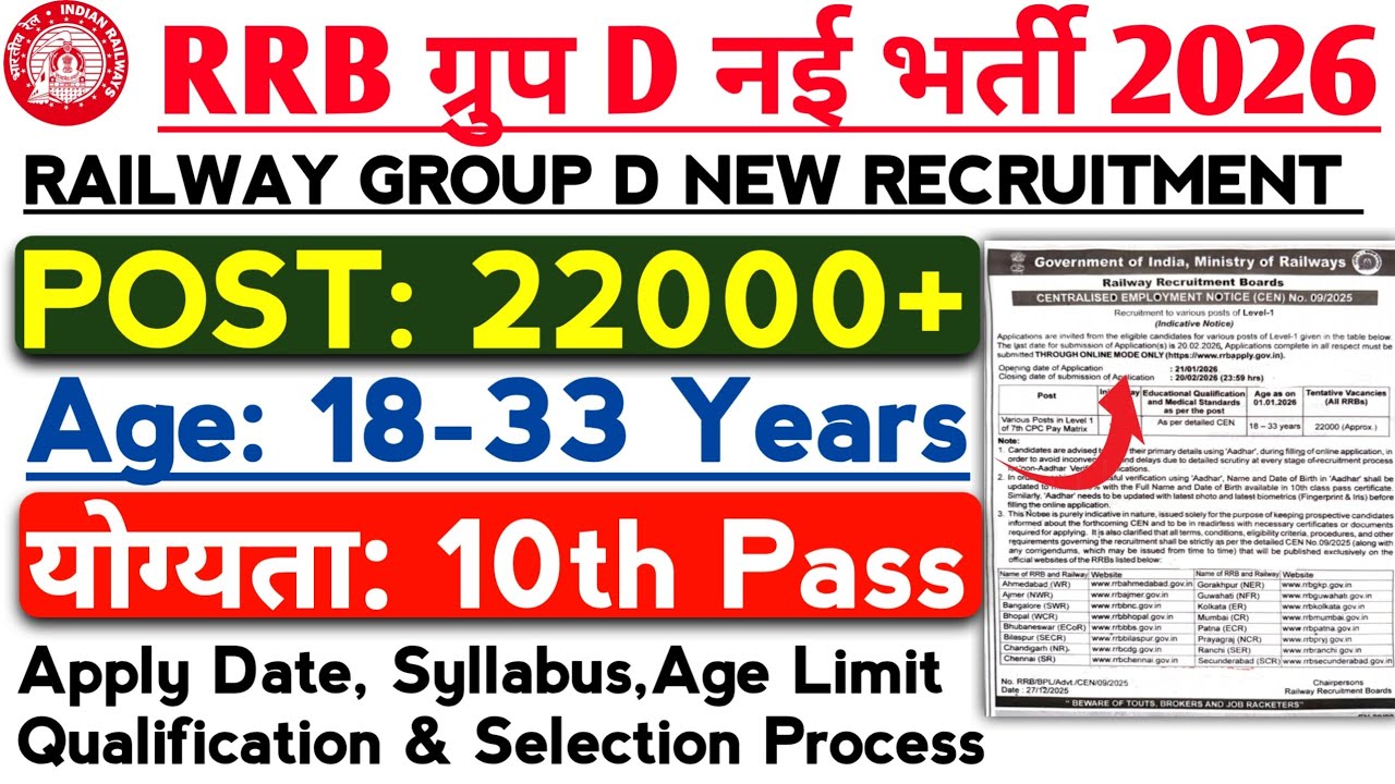 RRB Group D Notification 2026 | Group D New Vacancy 2026 | Eligibility, Syllabus,Age,22000 Post