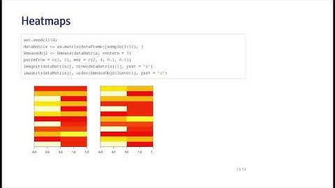 K Means Clustering part 2   Johns Hopkins University   Coursera