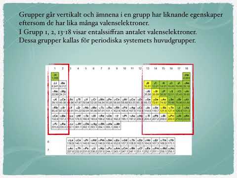 Periodiska systemet grupper