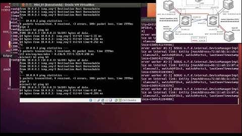 OpenFlow Network ---- Mininet + Floodlight Controller