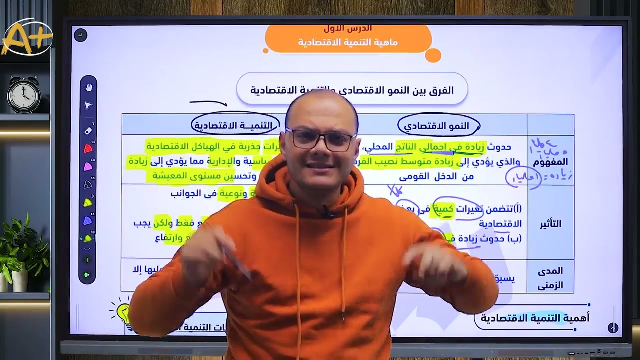 الدرس الاول  التنميه الاقتصاديه