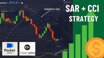 Binary Options Easy Strategy 2024 with Parabolic SAR and CCI. Pocket Option, Close Option