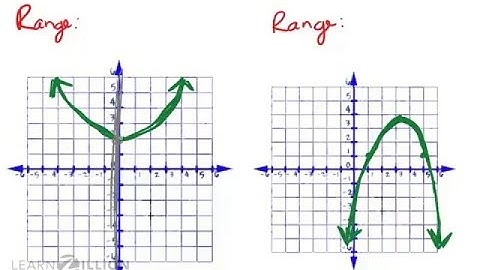Finding Domain & Range of a Quadratic Function