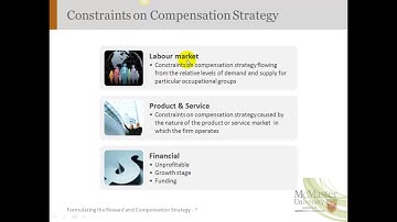 Chapter 6 Part 1: Introduction and Constraints on the Compensation System