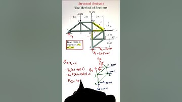 Forces in Truss Members | Method of Sections