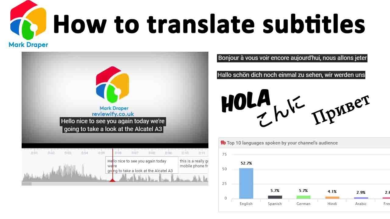 Translate Youtube Videos