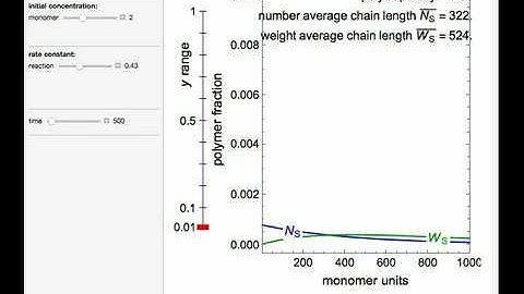 Polymerization in a Batch Reactor
