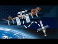 What Happens When Russia Leaves The ISS?