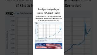 Federal Government Spending Has Increased 49.6% From 2019 To 2024