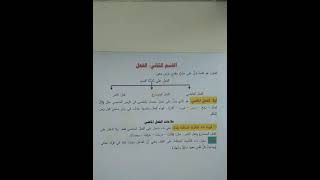 قواعد اللغة العربية/صف الأول متوسط/موضوع أقسام الكلام/ القسم الثاني (الفعل)