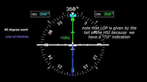 VOR Interception | Navigating RNAV 2