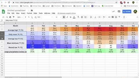 Google Sheets - Creating a Climate Graph (2018)
