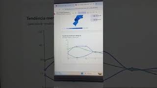 DASHBOARD CRIADO 100% COM IA