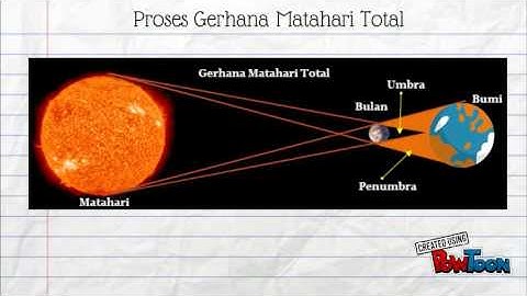 Gerhana Matahari Total