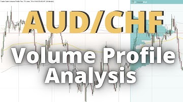 AUD/CHF: Volume Profile Analysis (+ Trade Recap)