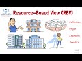 Resource-Based View (RBV) Quiz