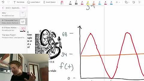 How to Solve a Sinusoidal Model - PreCalc*