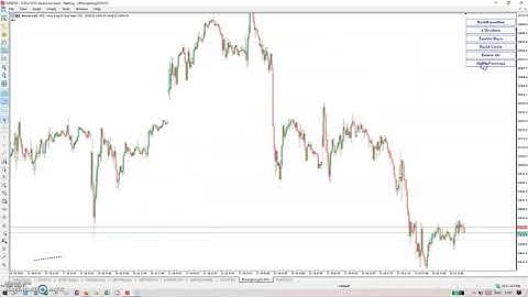 MT5 Gann Dynamic Square & Gann Box .Chart scale for Commodities and stocks.