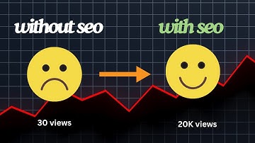 Youtube SEO 2024 | how to seo youtube videos