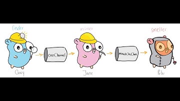 Concurrency trong Go: Tạo channel trao đổi dữ liệu giữa các goroutine