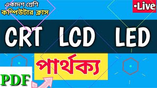 CRT vs LCD vs LED || difference between crt lcd led monitor,class 11,Modern Computer Application