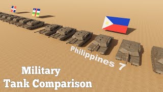 Tank Fleet Strength by Country - Military Power Comparison 3D