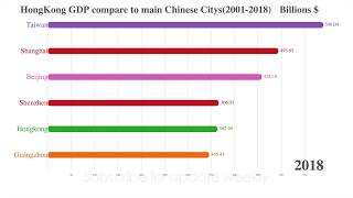 Hongkong gdp compare to main chinese ...