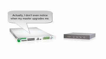 I am a Radware AppDirector - No Forklift Upgrade