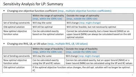 13. Sensitivity Analysis for Linear Programming LP - Summary Remarks