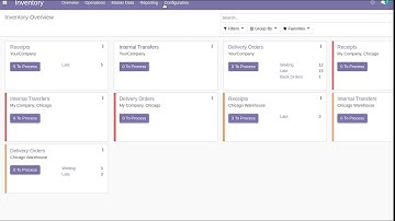 Warehouse Stock Rotation Report PDF/Excel | Browseinfo | Odoo Apps Features #odoo16 #StockRotation