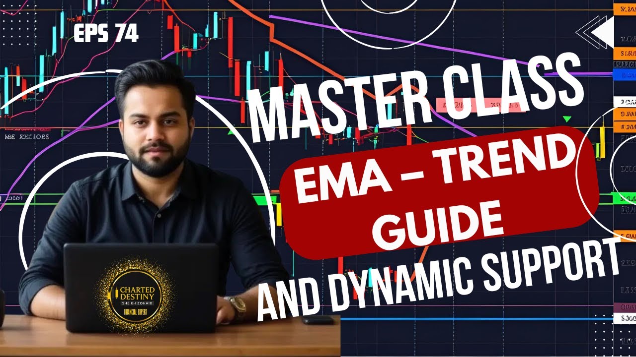 EMA Explained – Trend Guide & Dynamic Support Strategy | Charted Destiny Ep 74