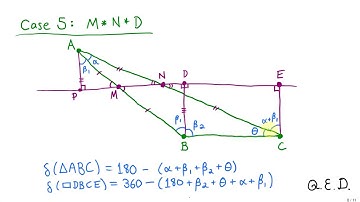 The Area of a Hyperbolic Triangle