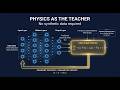 Physics-Informed Neural Networks for Option Pricing: No Data Needed